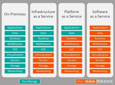 阿里云宣布不做SaaS，專注基礎軟件服務 解讀SaaS與云計算新格局